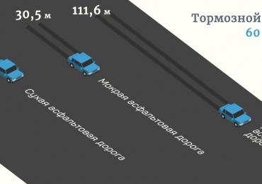 Как правильно тормозить на механике: пошагово для новичков