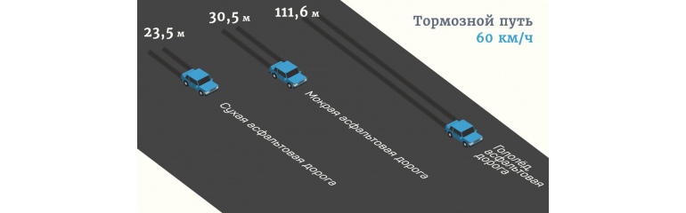 Нештатные ситуации на дороге: отказ тормоза